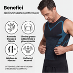 NorthPower | Senti il Potere della Fiducia, Forma & Controllo